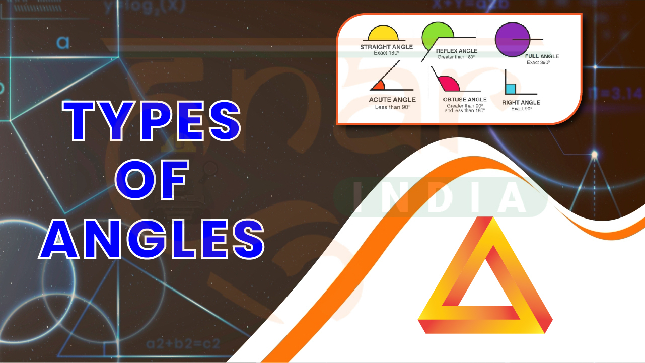 Types of Angles